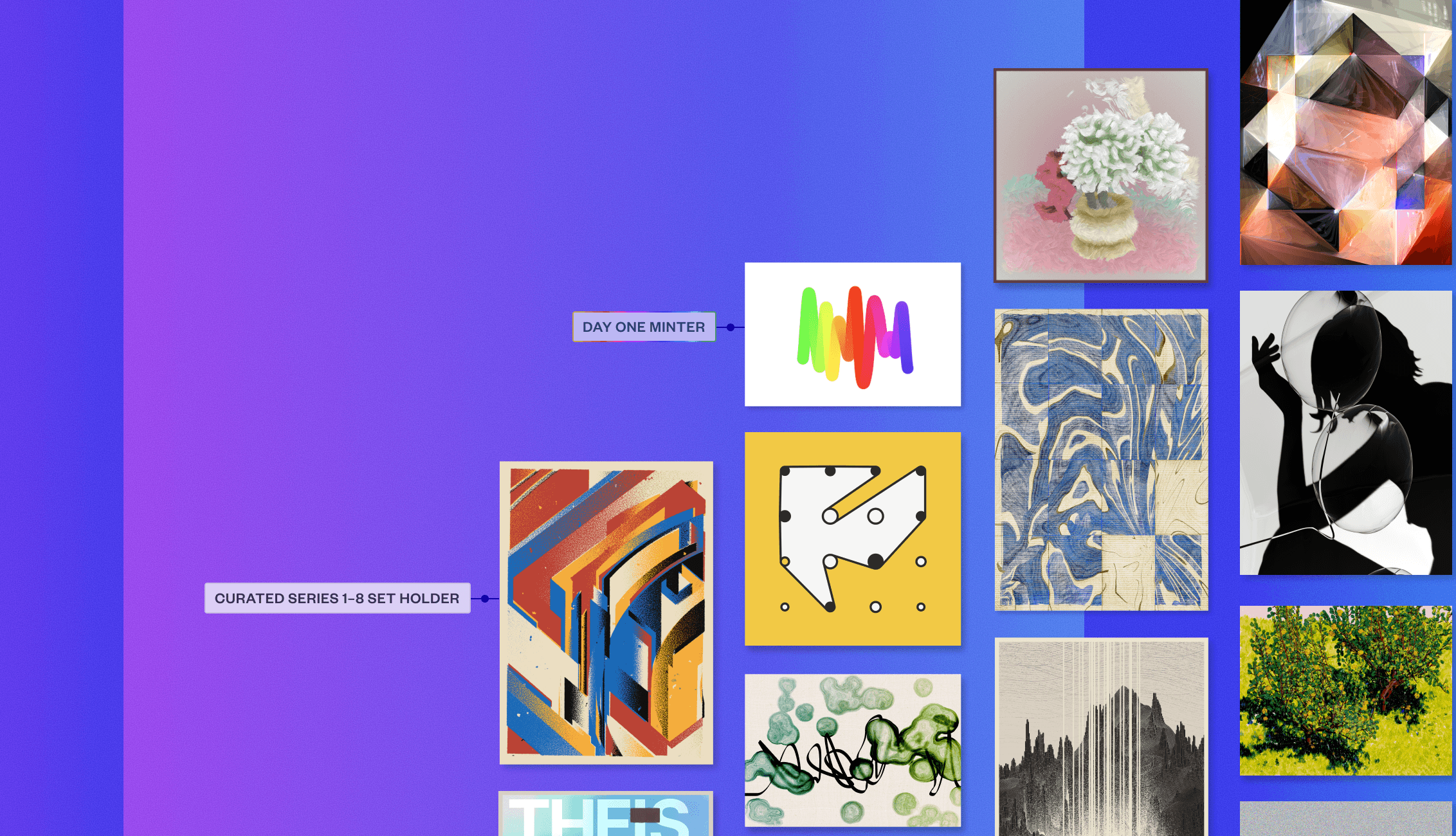 Introducing Collector Profiles